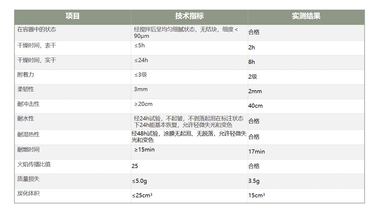 SJ-6饰面型防火涂料