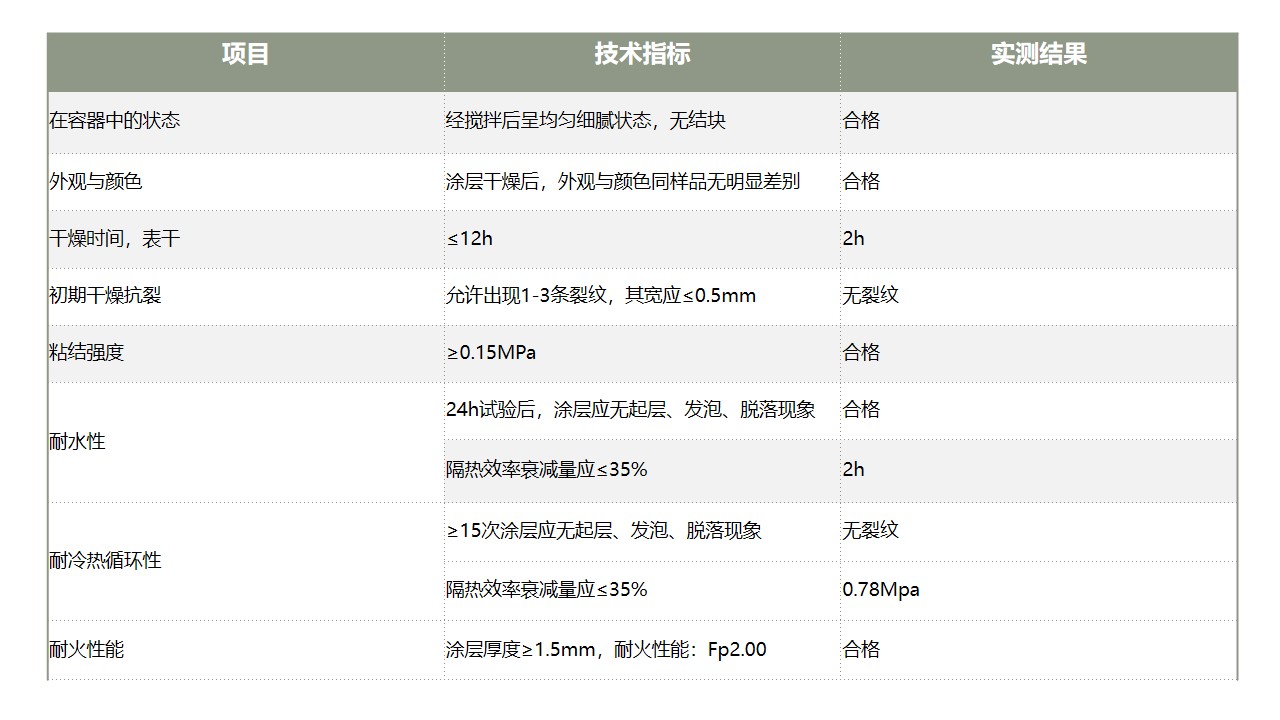 SJ-3膨胀型钢结构防火涂料