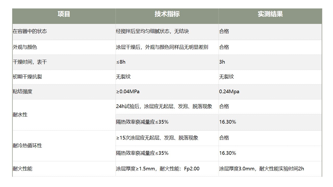 SJ-5非膨胀型钢结构防火涂料