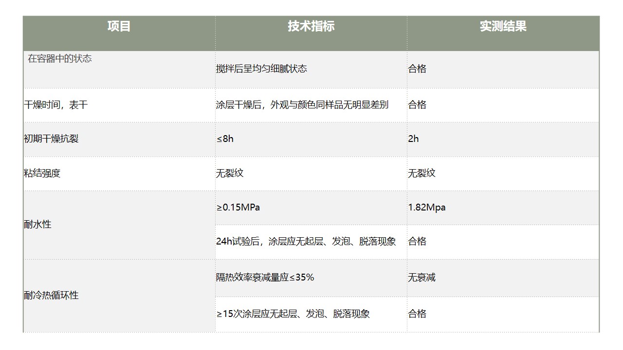 膨胀型钢结构防火涂料