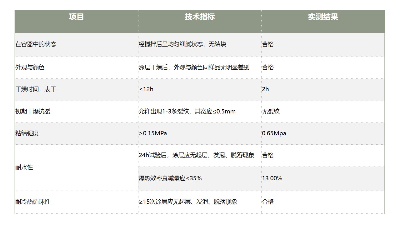 膨胀型钢结构防火涂料