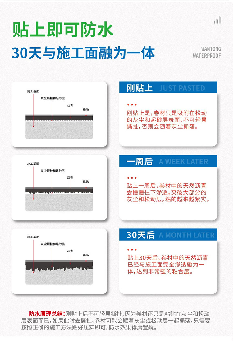 强力交叉膜反应粘防水卷材