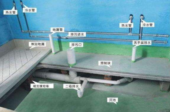 装修之前必须弄清楚下沉式和非下沉式卫生间的区别