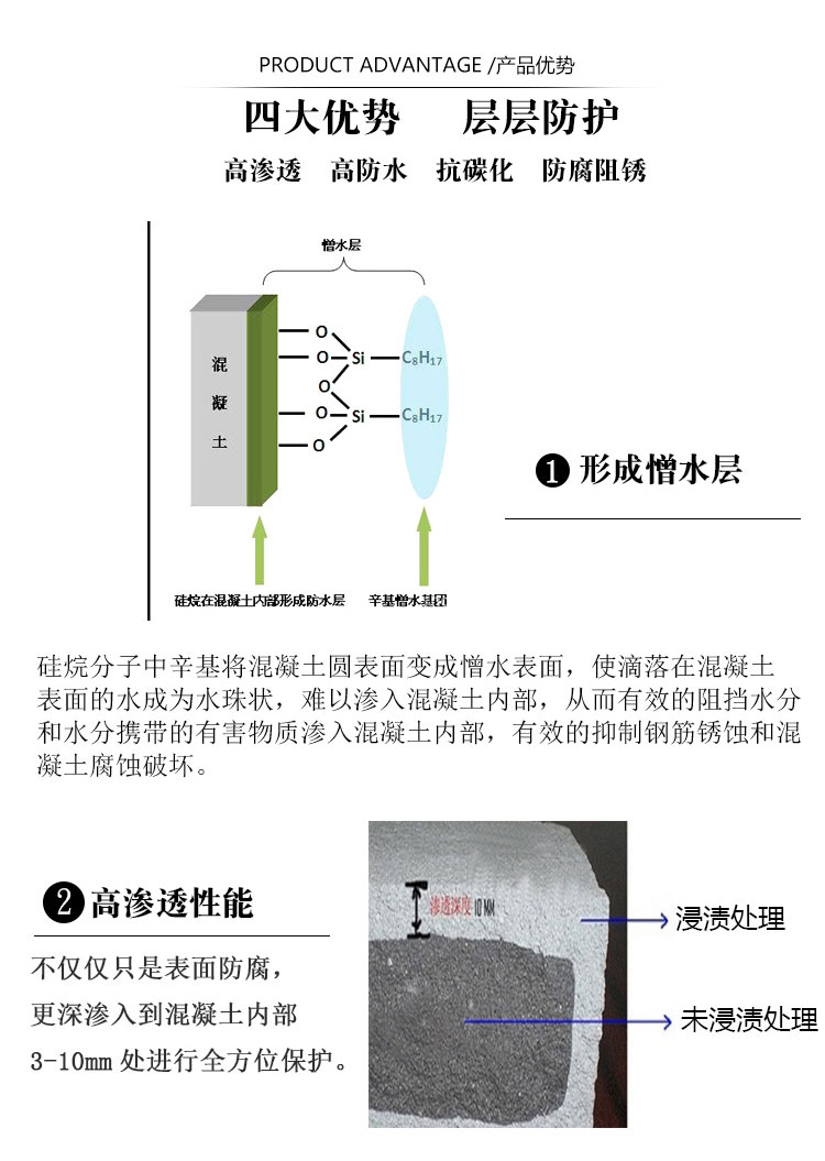 硅烷浸渍剂