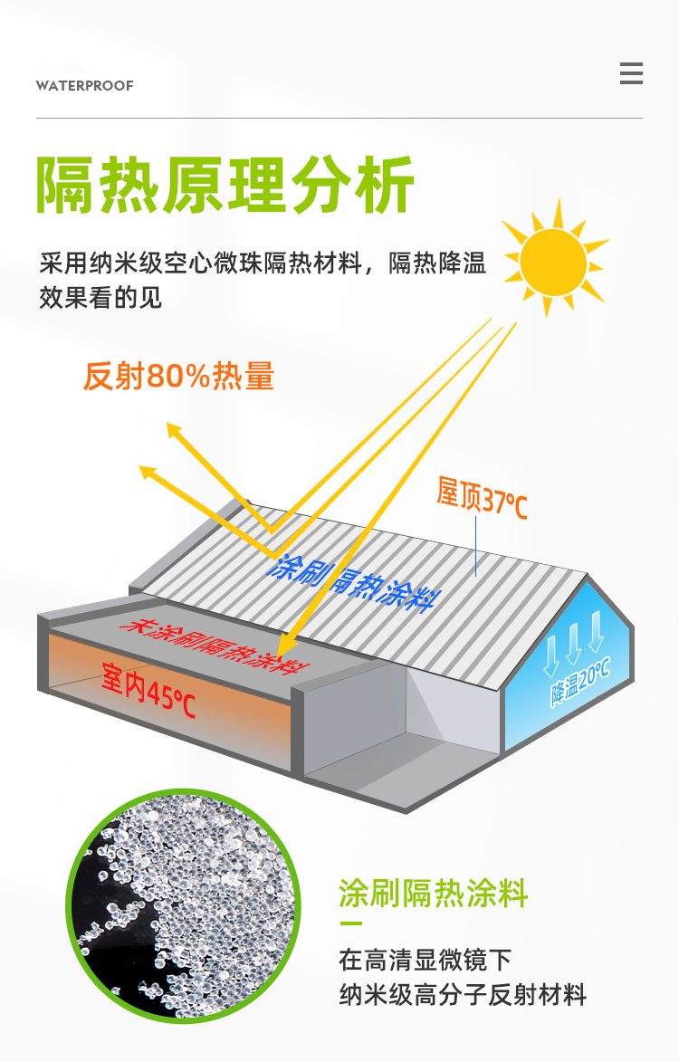 反射隔热涂料