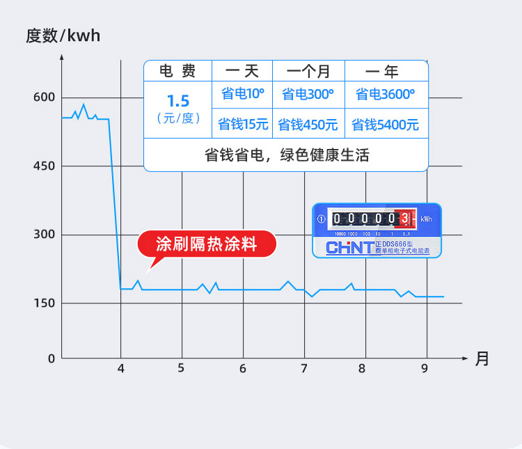 反射隔热涂料