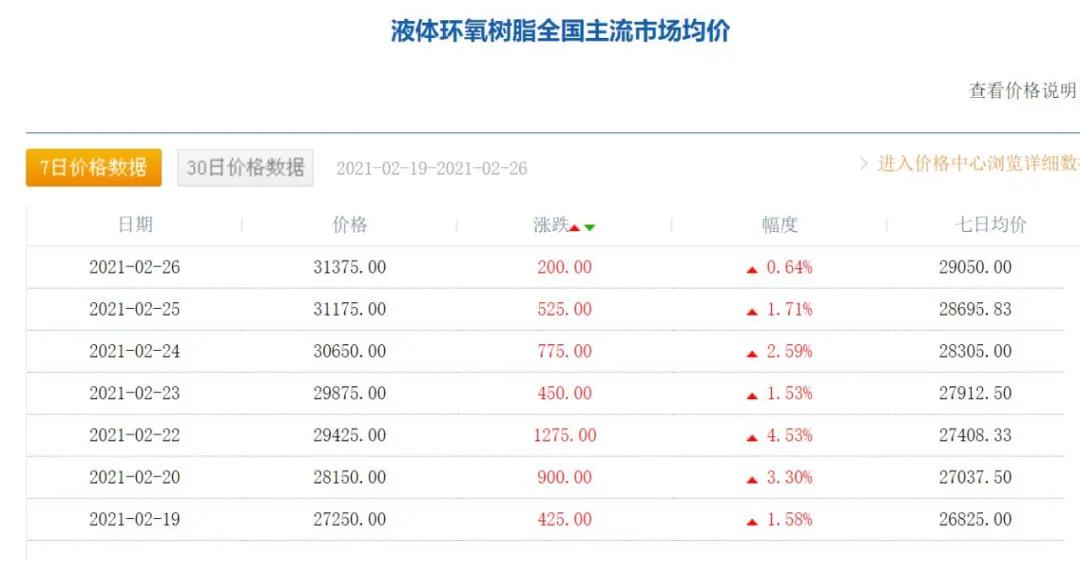 节后开工的原材料，一个字：涨！两个字：暴涨！！